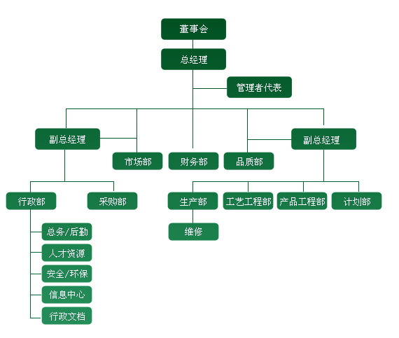 www.jtpcb.com.cn _ 组织架构