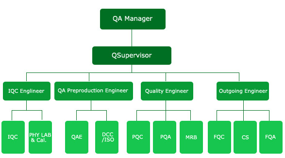 www.jtpcb.com.cn _ QA Team