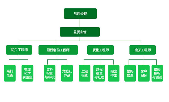 www.jtpcb.com.cn _ QA 团队