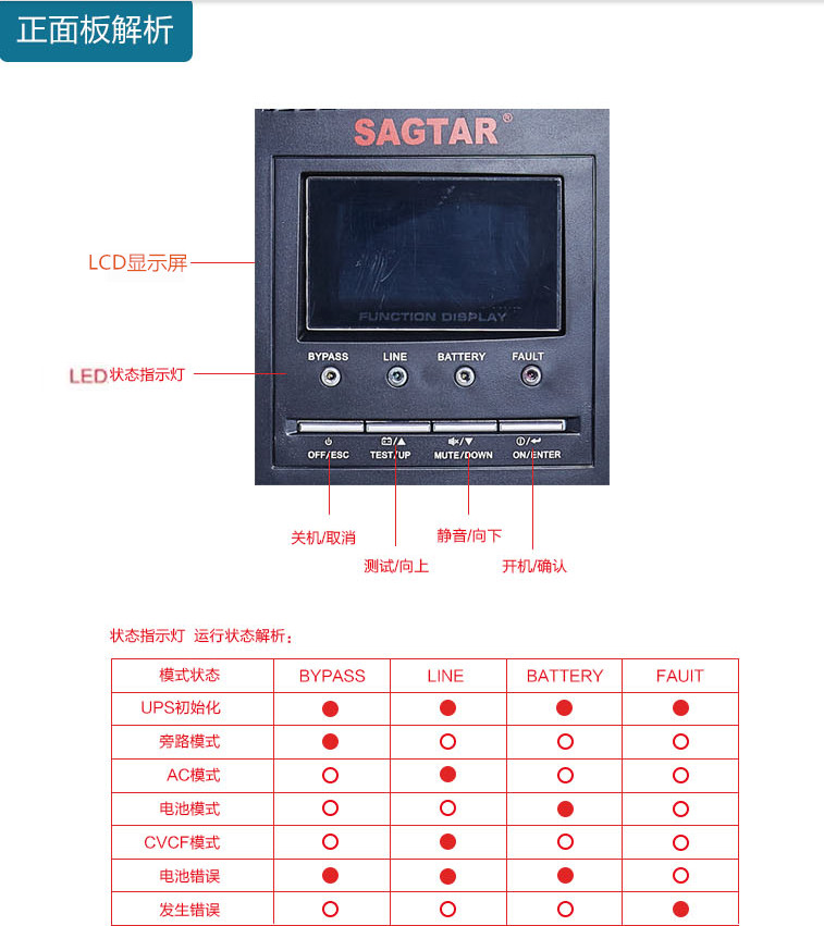 美国山特ups电源led指示灯和lcd显示屏什么区别