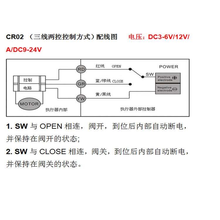 CR02電動球閥