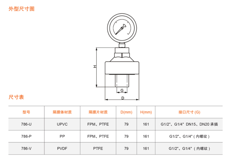 隔膜压力表接头