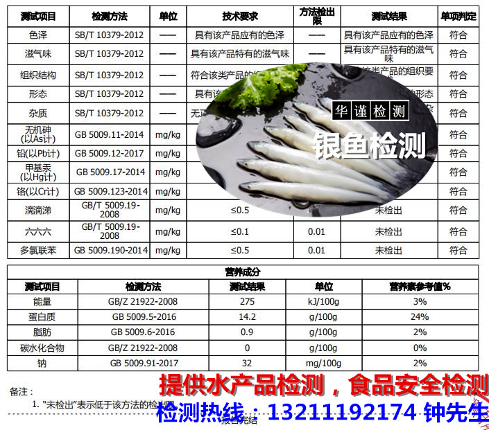 梅州市食品安全检测