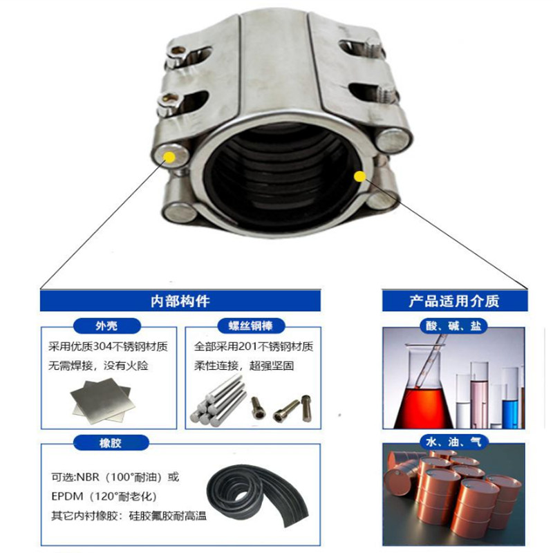 双卡管道修补器应用