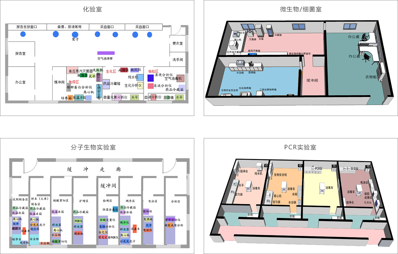 检验科解决方案