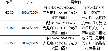 型号