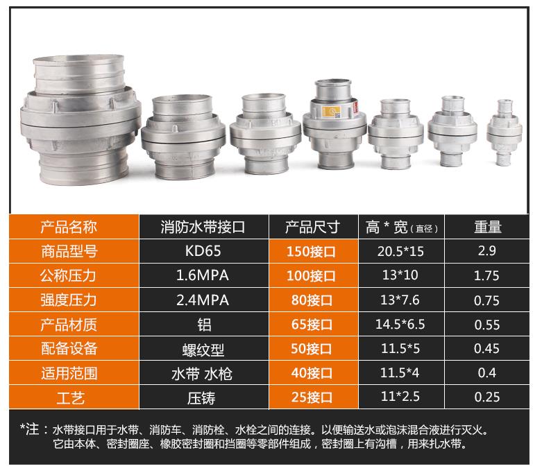 消防水带接扣1