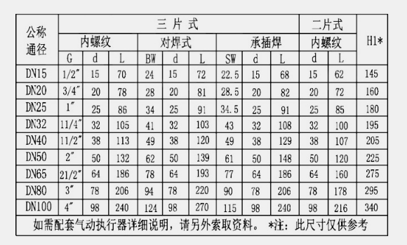 气动球阀尺寸图