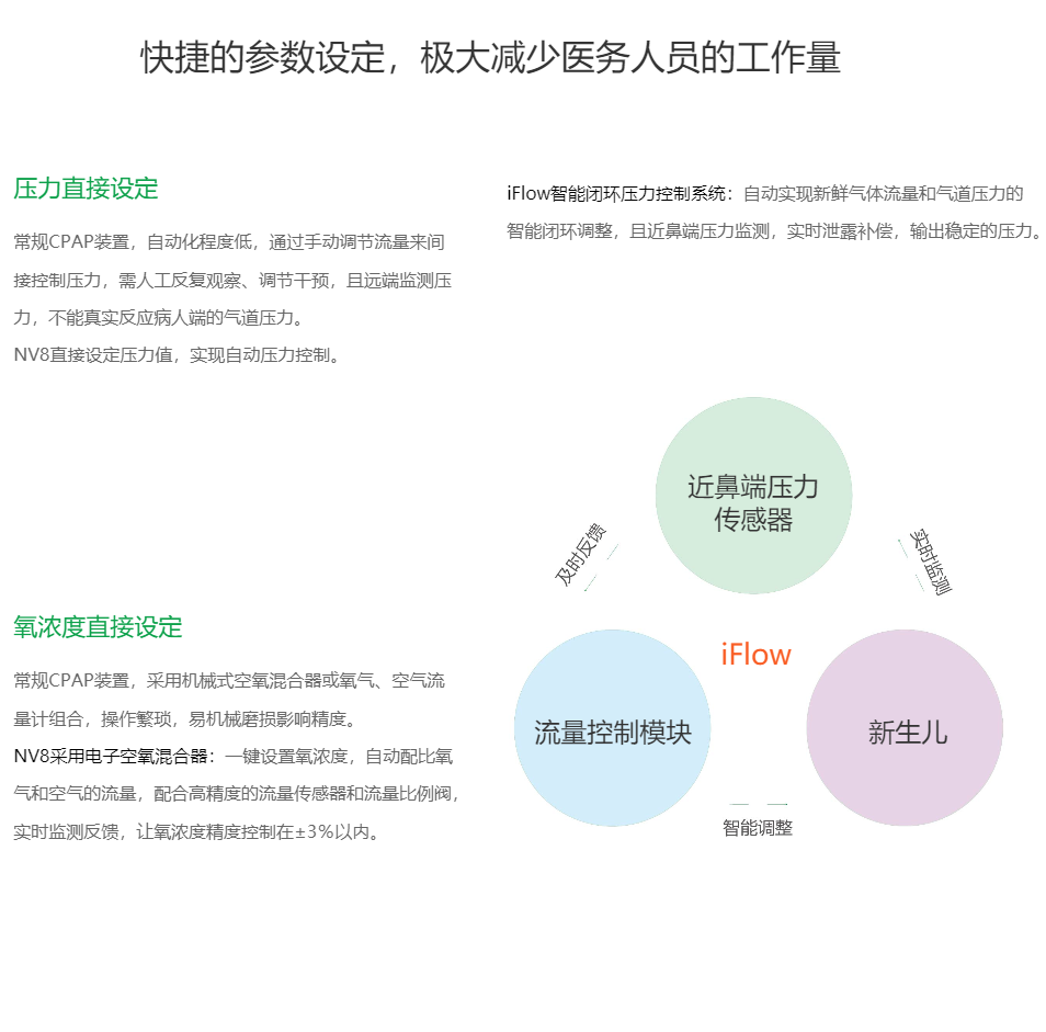 科曼nv8新生儿呼吸机