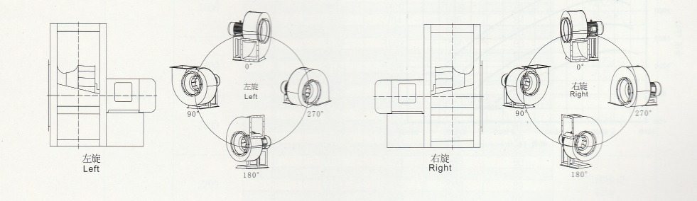 風(fēng)機(jī)