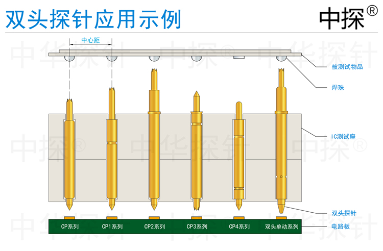 双头探针应用示例