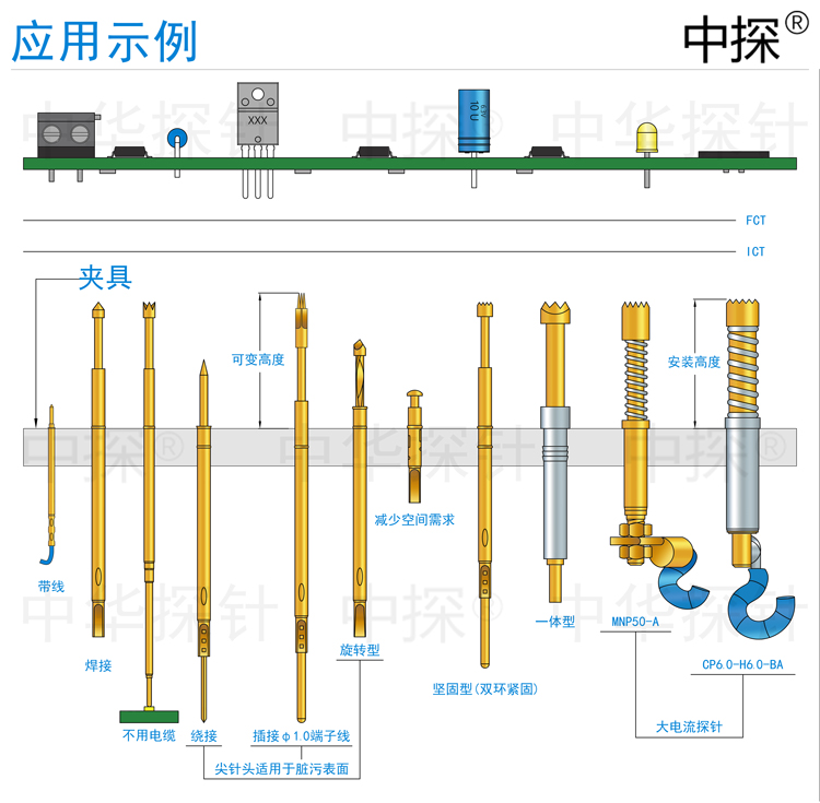 应用示例2