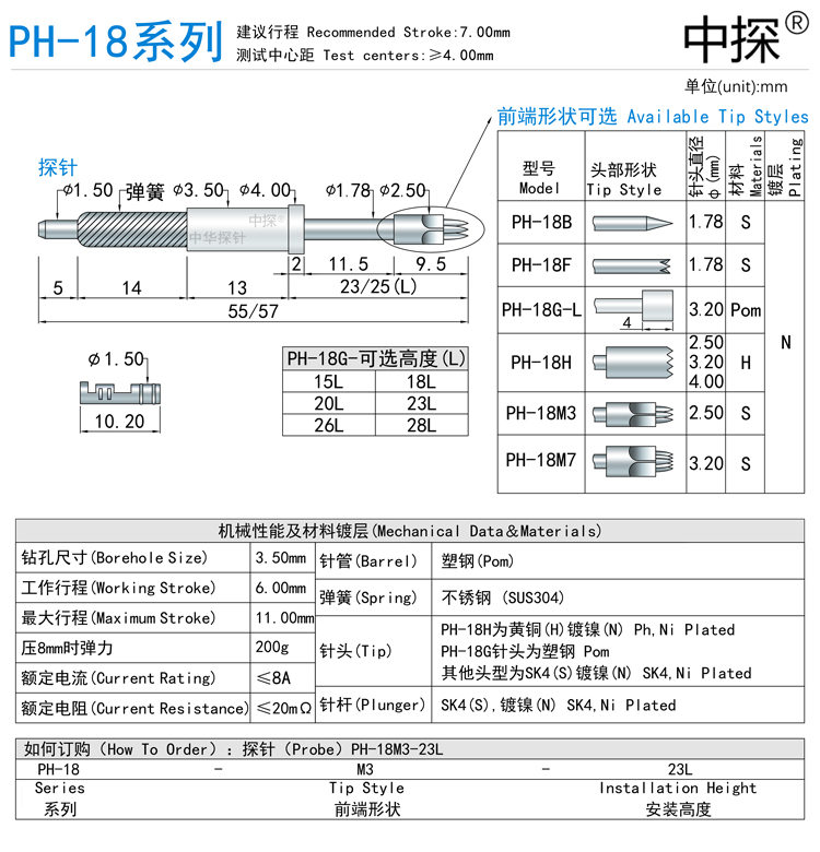 ph181