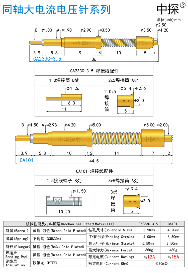 电流电压针1