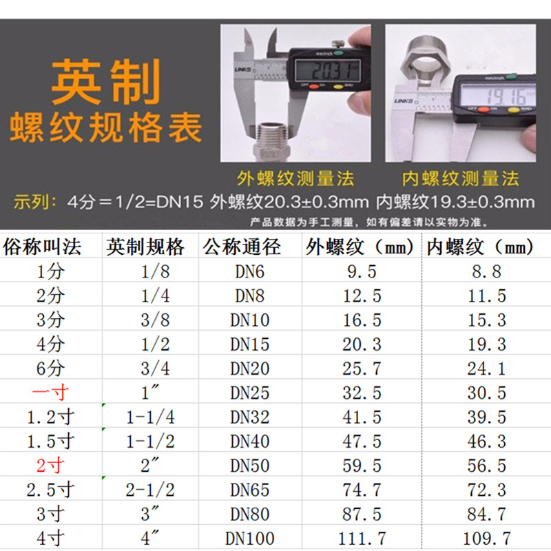 英制螺纹规格尺寸