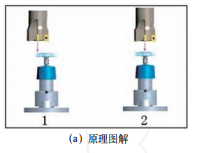 对刀仪