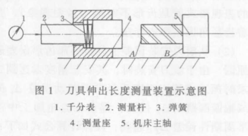 加工中心对刀仪