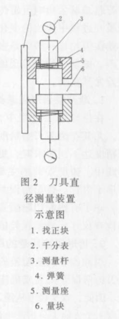 加工中心对刀仪