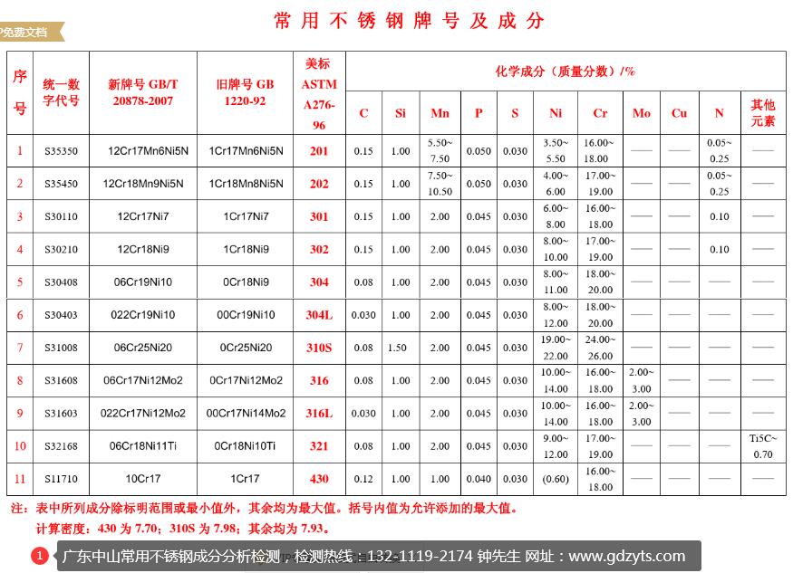 广东中山常用不锈钢成分分析检测