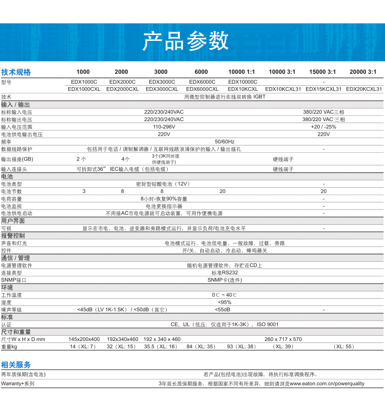 伊顿UPS电源无法正常启动怎么处理？