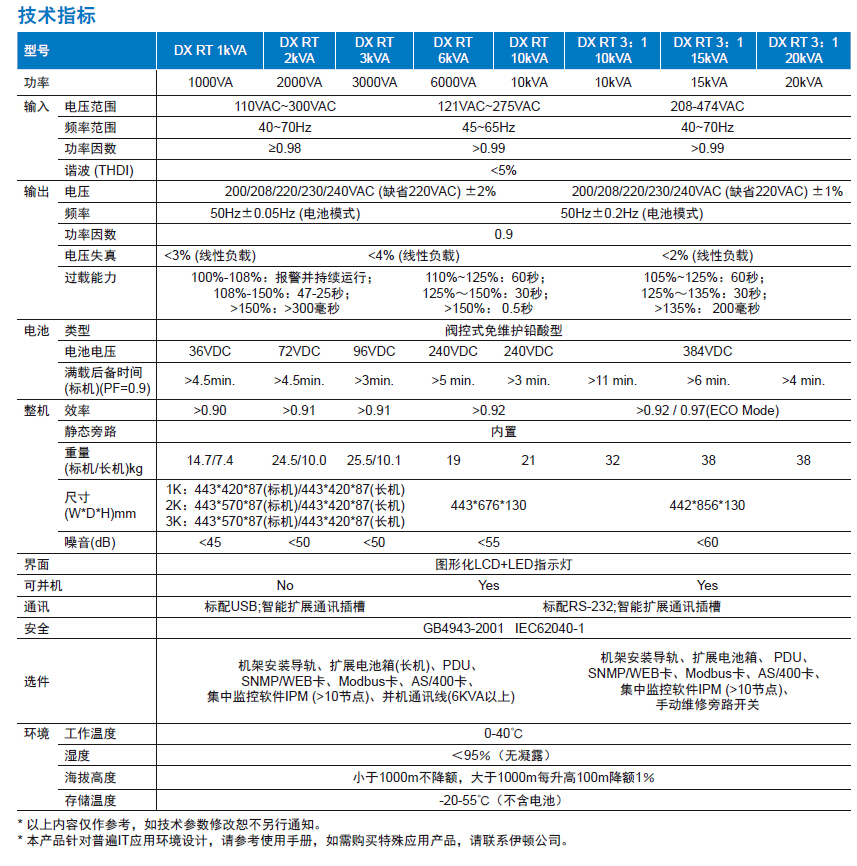 伊顿UPS电源无法正常启动怎么处理？