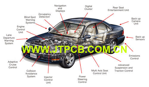 www.jtpcb.com.cn_Automotive PCB