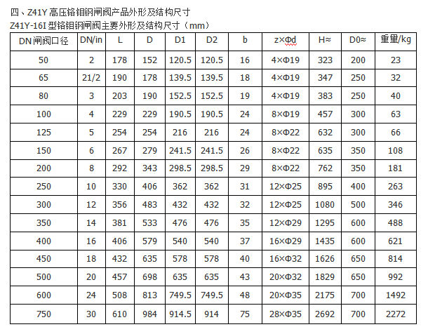 詳情信息