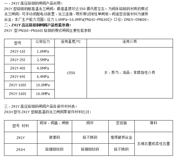 詳情信息