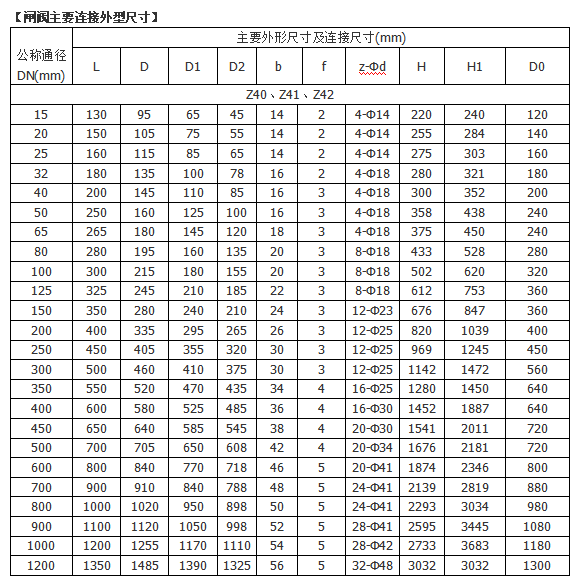 详情信息