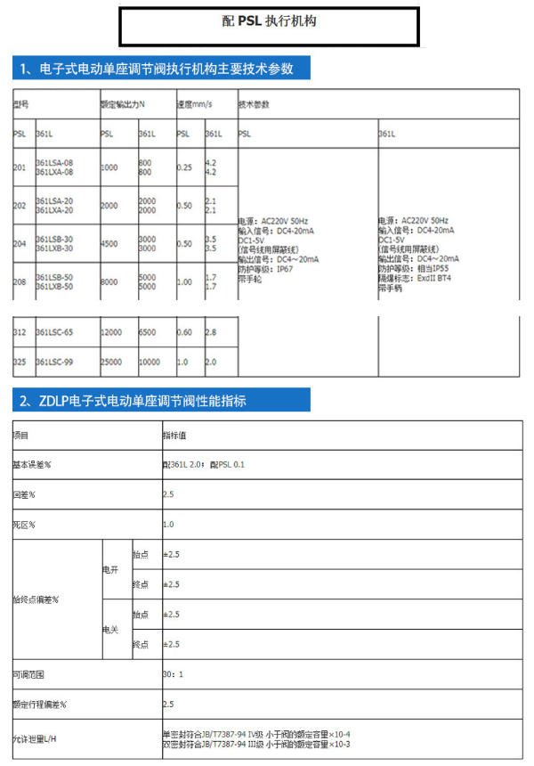 詳情信息