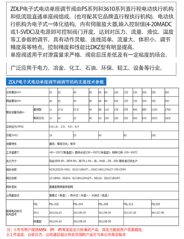 详情信息