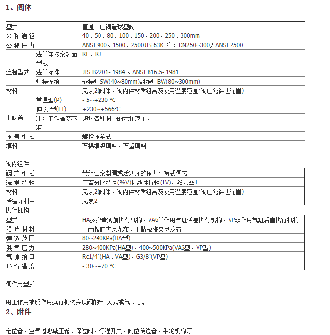 詳情信息