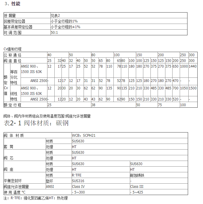 詳情信息