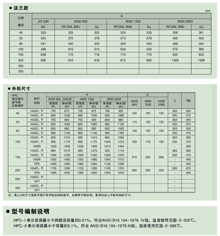 詳情信息