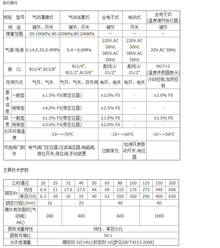 詳情信息