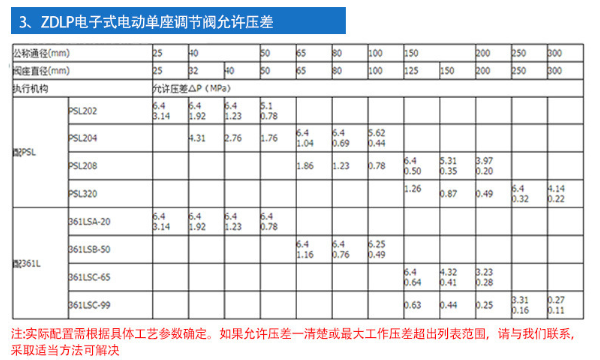 詳情信息