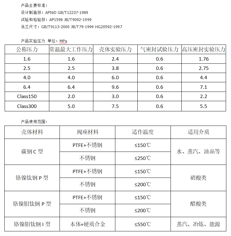 详情信息