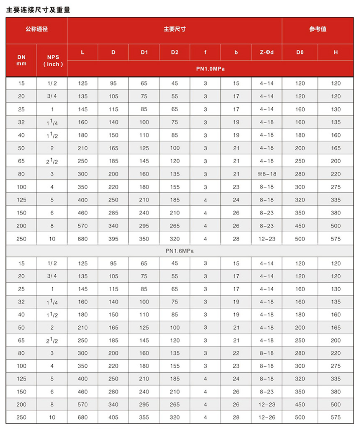 詳情信息