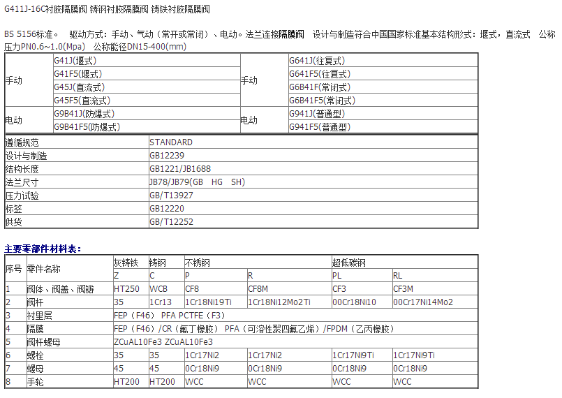 詳情信息