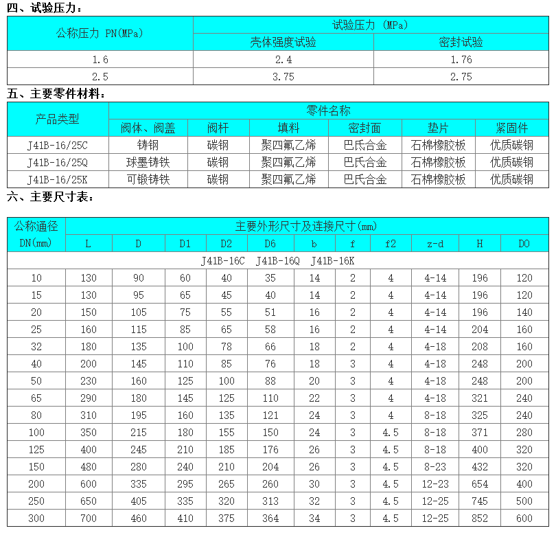 詳情信息