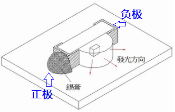 侧发光LED安装图1