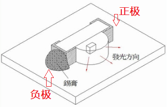 侧发光LED安装图2