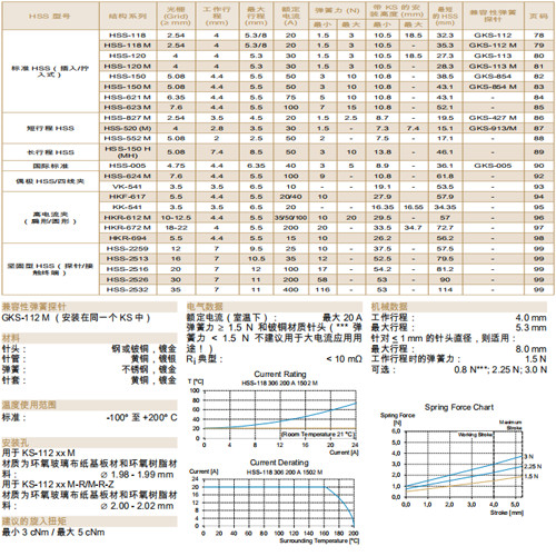 HSS-118 大电流探针