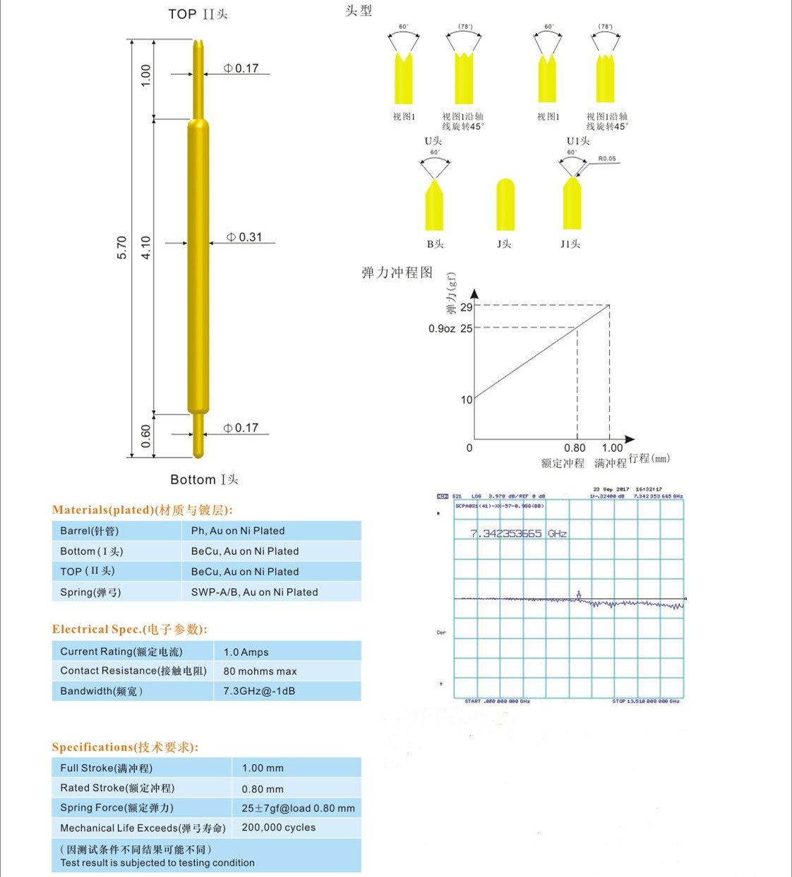 BGA031双头针