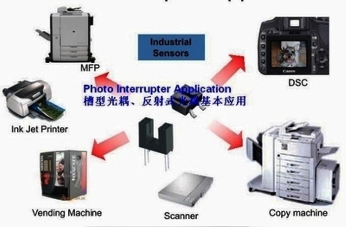 光电开关应用图