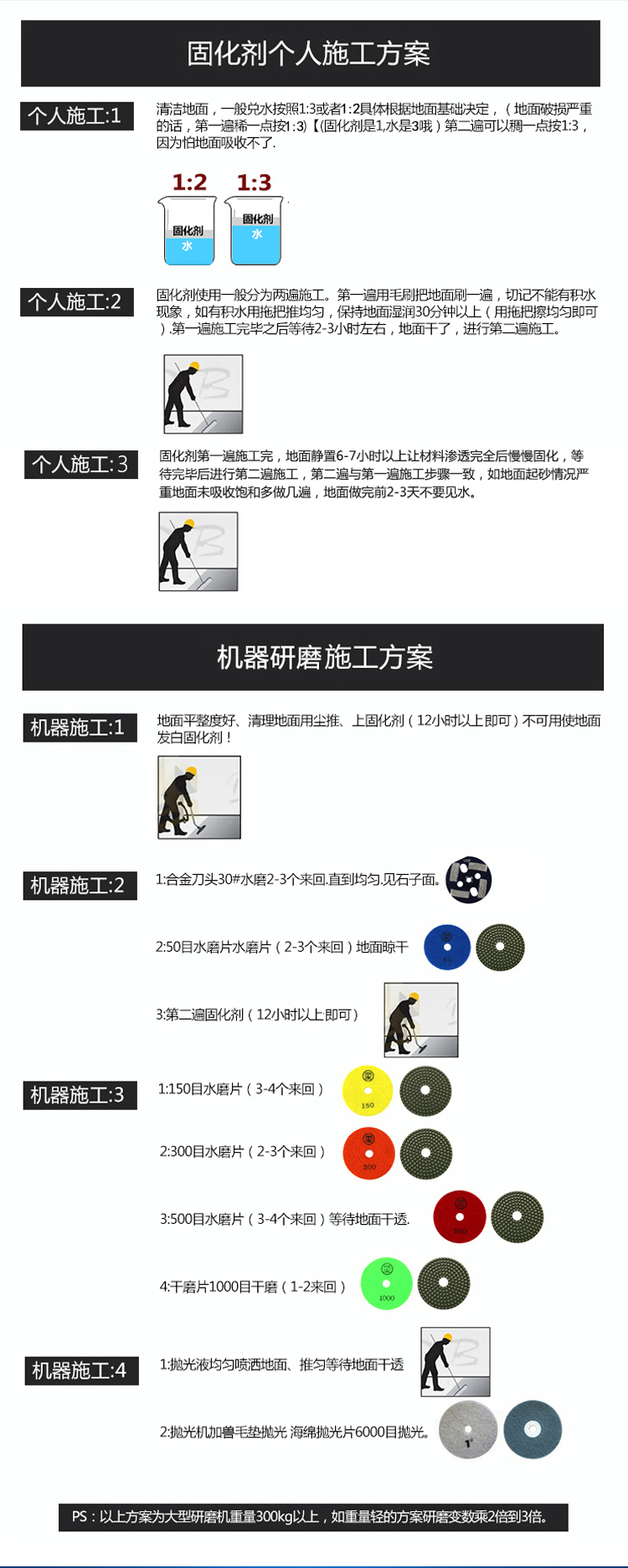 Master Top cc700(巴斯夫)