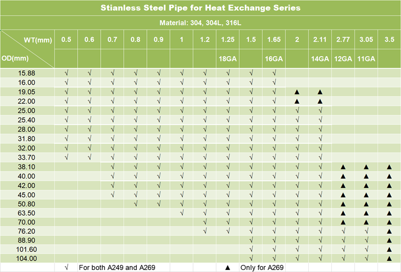 stainless steel heat exchange pipe size
