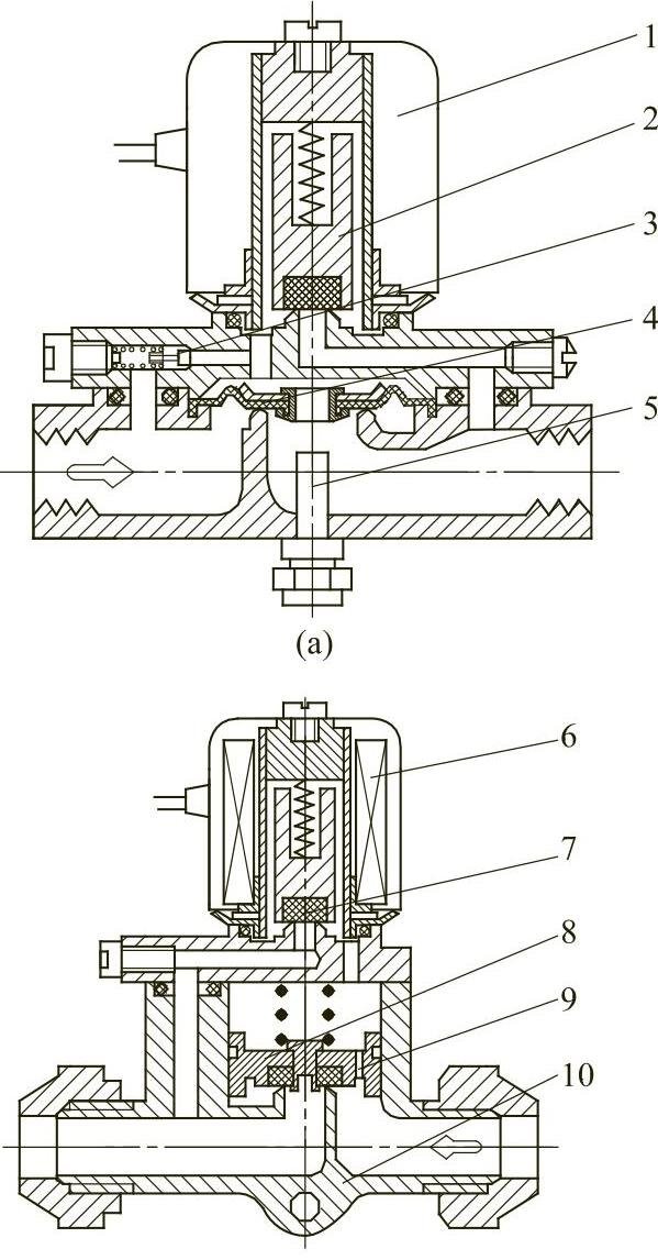 先導(dǎo)電磁閥結(jié)構(gòu)圖
