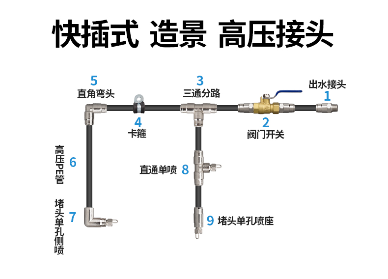 快插式造景高壓接頭1