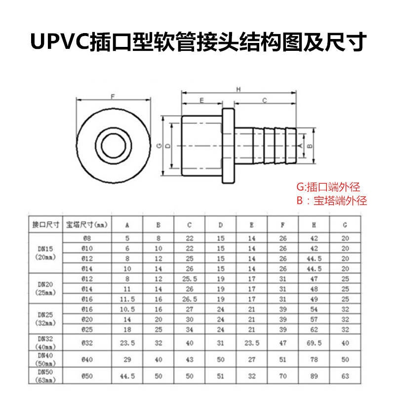 插口宝塔接头